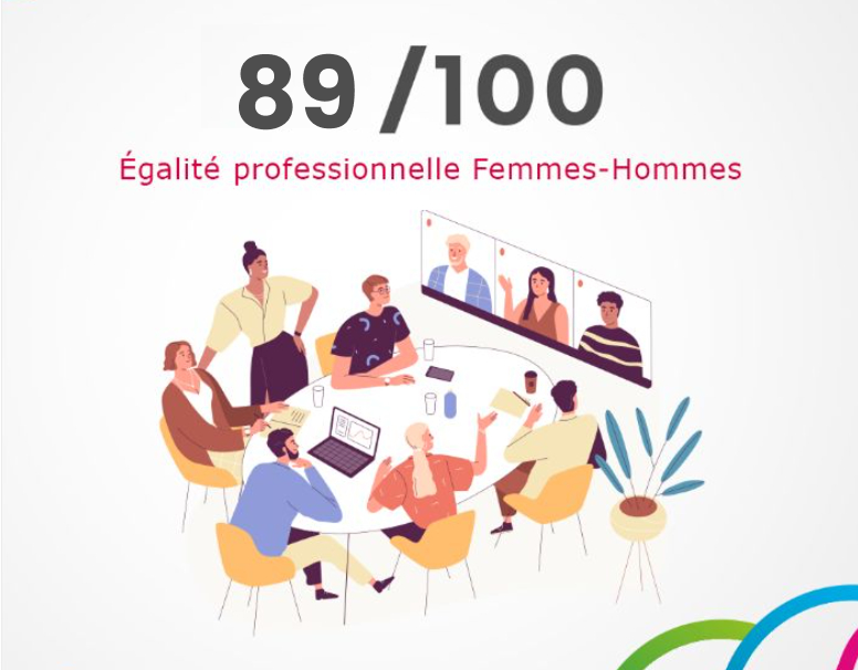 illustration de l'égalité professionnelle Femmes-Hommes : 89/100